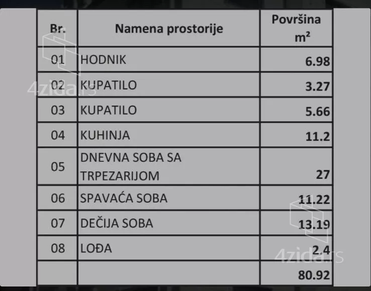 Troiposoban stan | 4zida