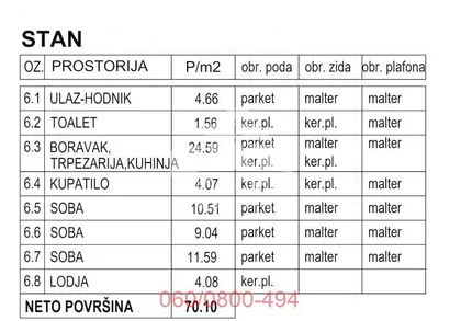 Cara Dušana | 4zida.rs