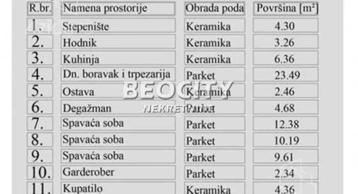 Četvorosoban stan | 4zida