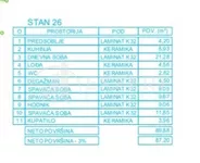 Troiposoban stan | 4zida