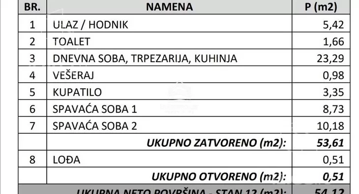 Dvoiposoban stan | 4zida
