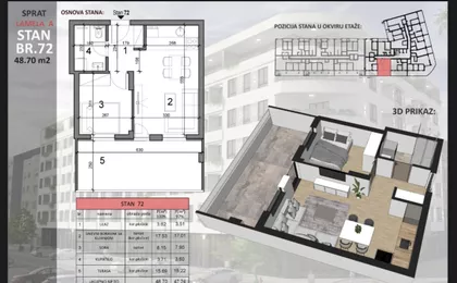Sajmište | 4zida.rs