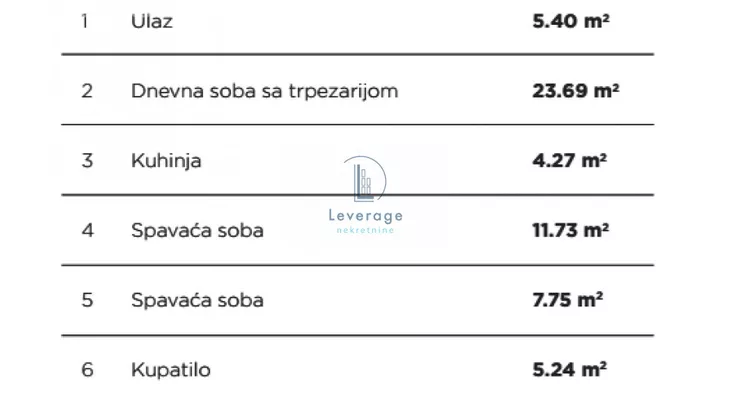 Trosoban stan | 4zida
