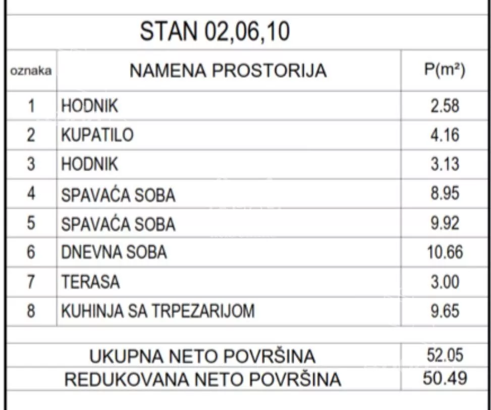 Dvoiposoban stan | 4zida
