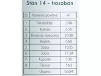 Trosoban stan | 4zida