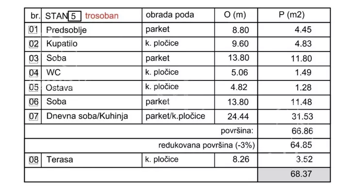 Dvoiposoban stan | 4zida