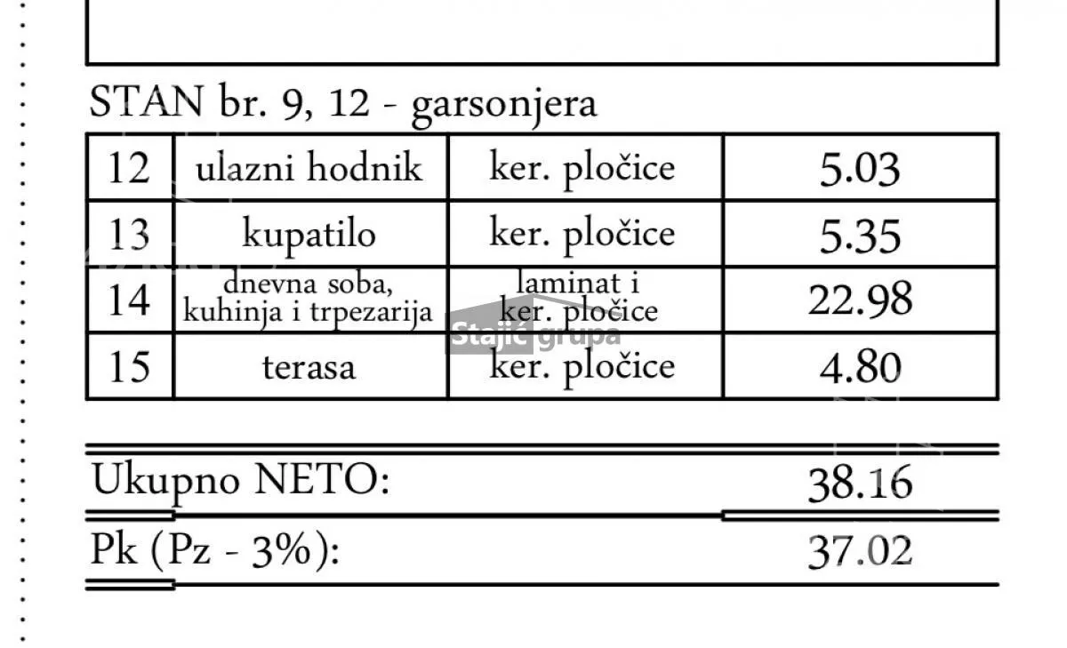 Jednosoban stan | 4zida