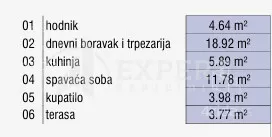 Dvosoban stan | 4zida