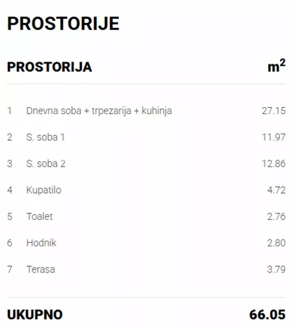Uroša Predića | 4zida.rs