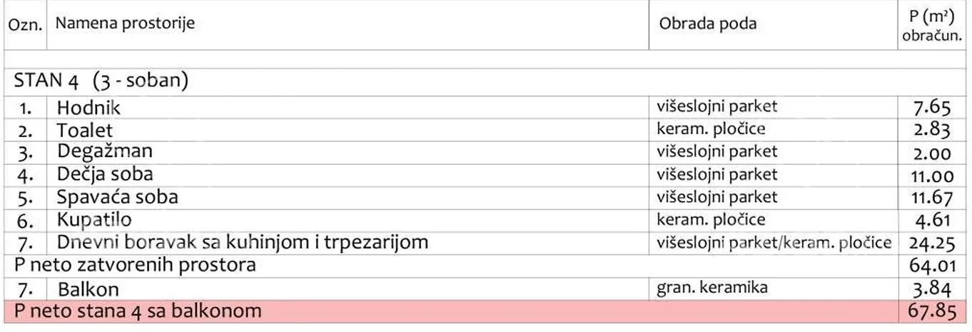 Trosoban stan | 4zida