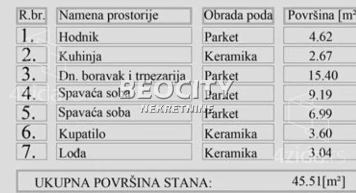 Trosoban stan | 4zida