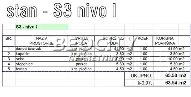 Dvosoban stan | 4zida