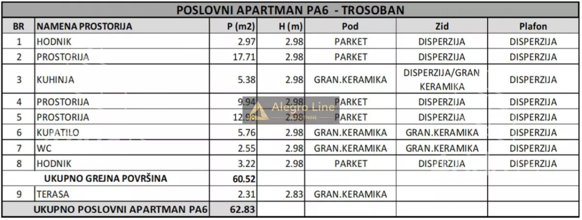 Trosoban stan | 4zida
