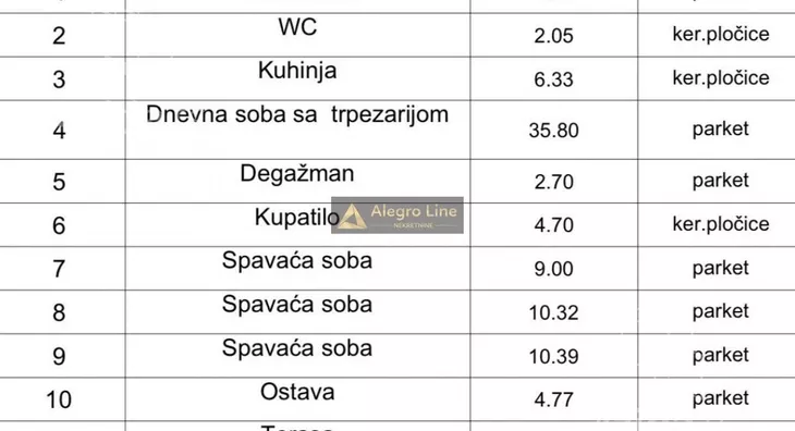 Četvorosoban stan | 4zida