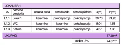 Prvomajska | 4zida.rs