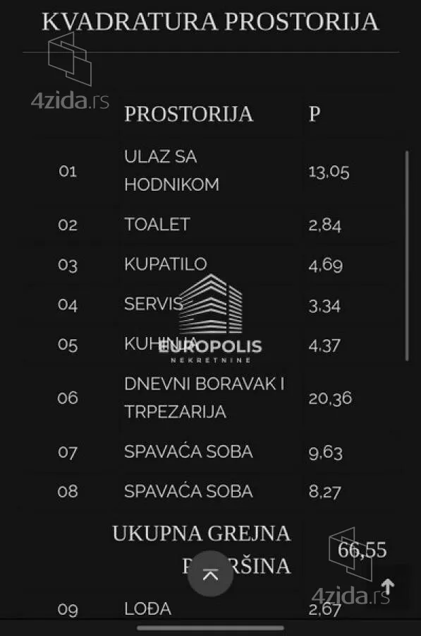 Dvoiposoban stan | 4zida