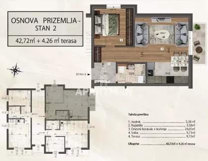Zelengorska | 4zida.rs