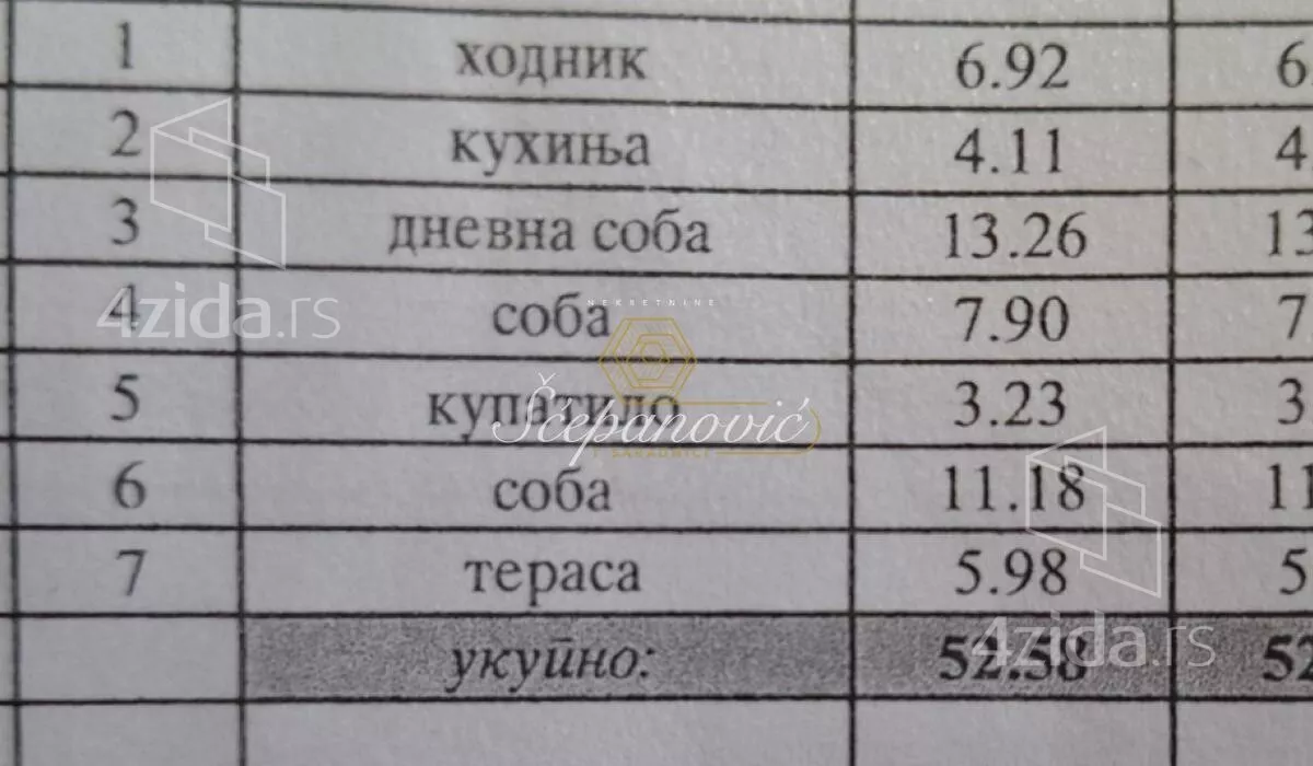 Dvoiposoban stan | 4zida