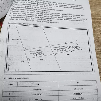Gradske lokacije | 4zida.rs