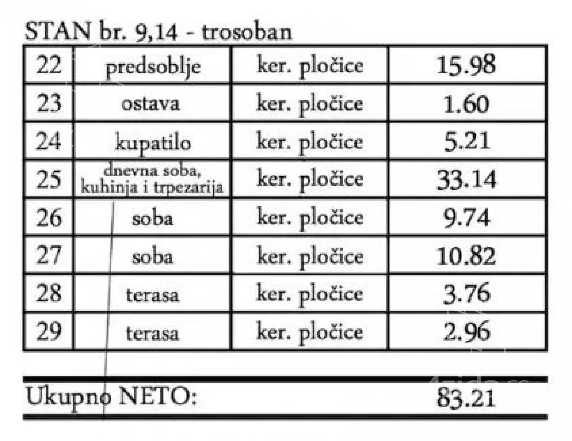 Trosoban stan | 4zida
