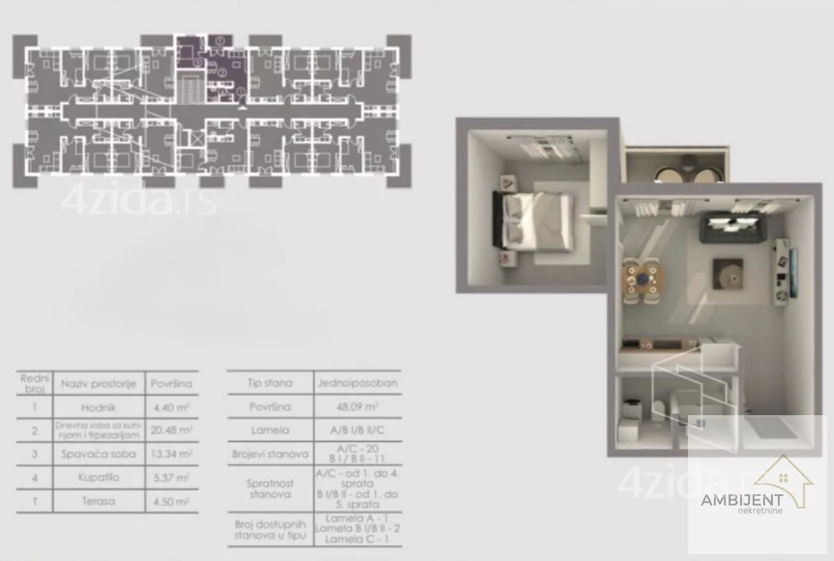 Dvosoban stan | 4zida
