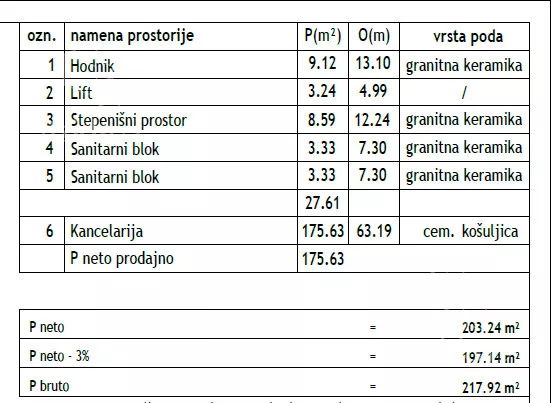 Poslovni prostor | 4zida