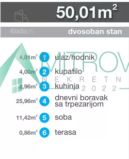 Dvosoban stan | 4zida