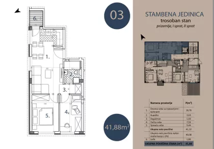 Trošarina | 4zida.rs