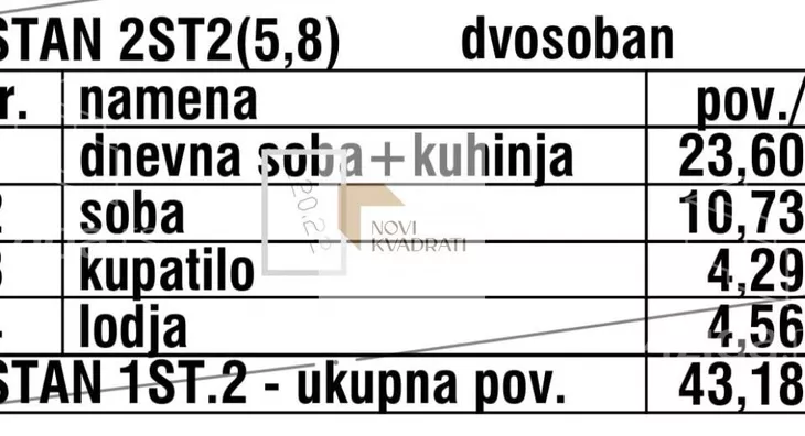 Dvosoban stan | 4zida