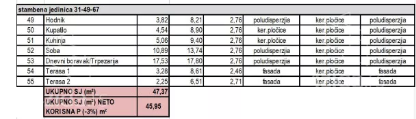 Jednoiposoban stan | 4zida