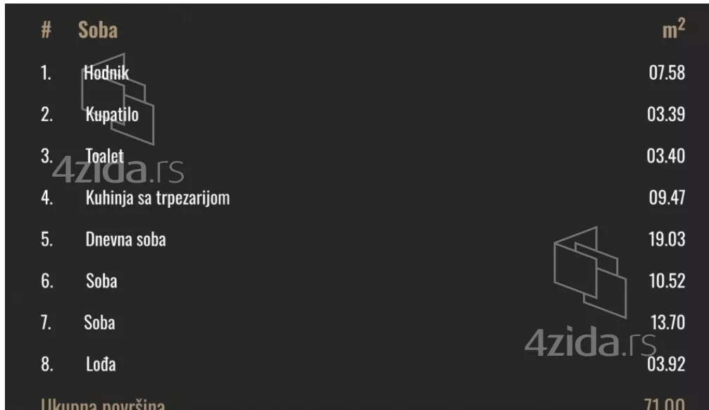 Trosoban stan | 4zida