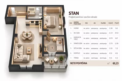 Novi Banovci | 4zida.rs