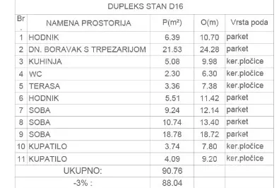 Četvorosoban stan | 4zida
