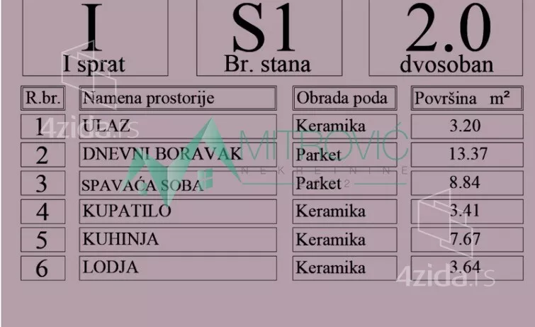 Dvosoban stan | 4zida