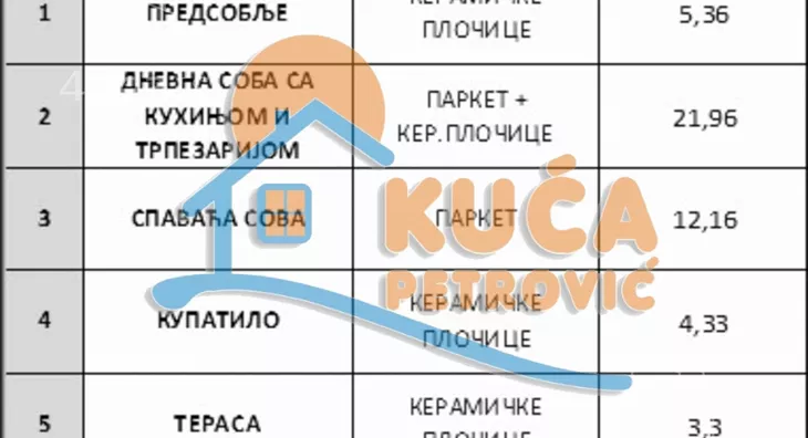 Jednoiposoban stan | 4zida