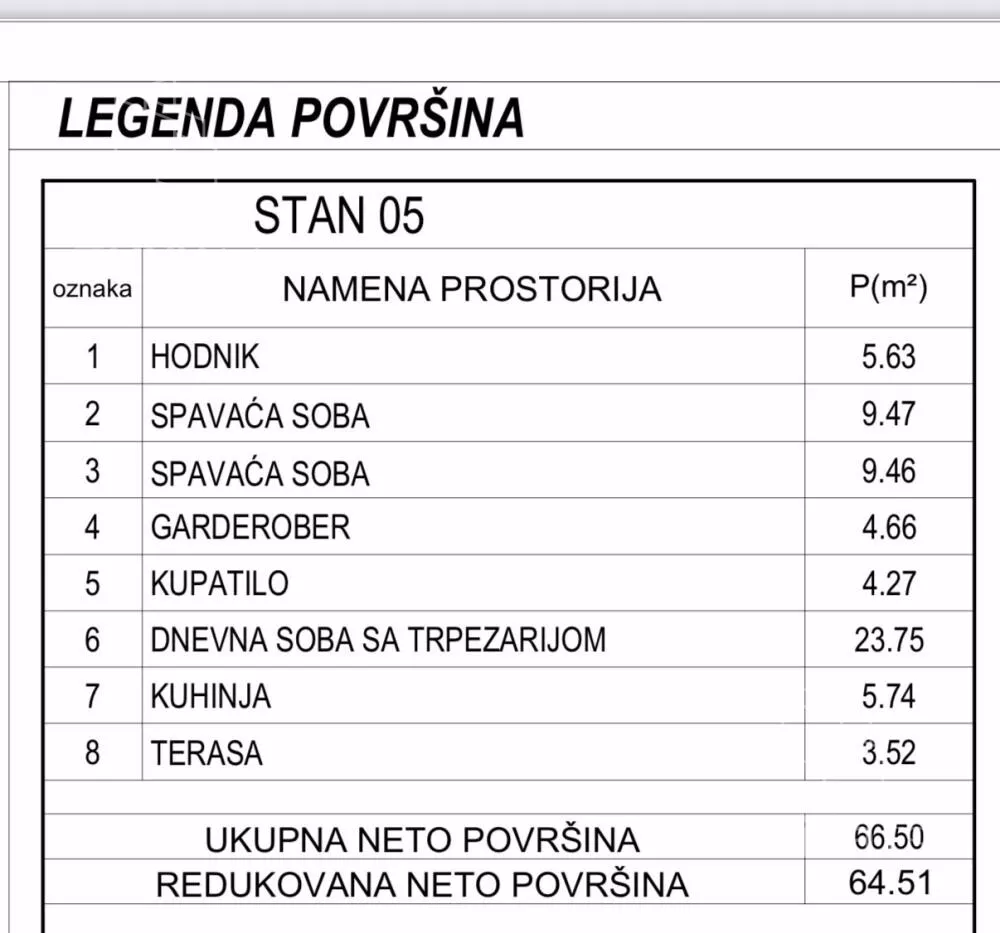 Dvoiposoban stan | 4zida