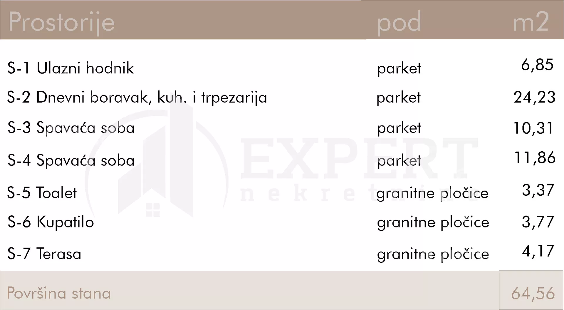 Dvoiposoban stan | 4zida