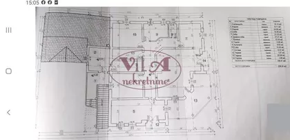 Veternik | 4zida.rs