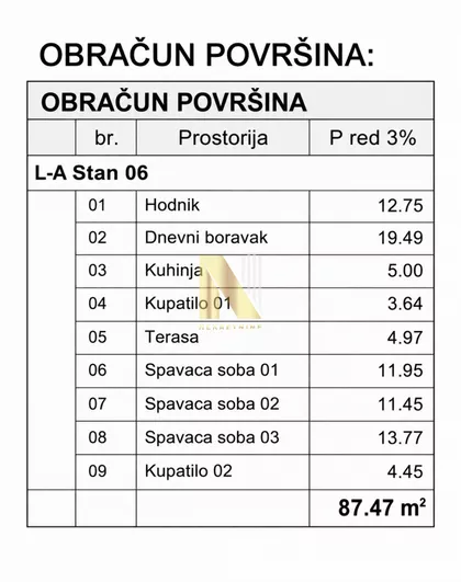 Podbara | 4zida.rs