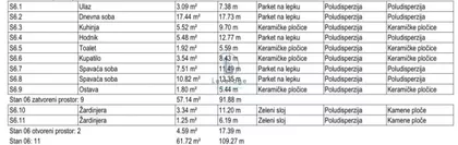 Preševska | 4zida.rs