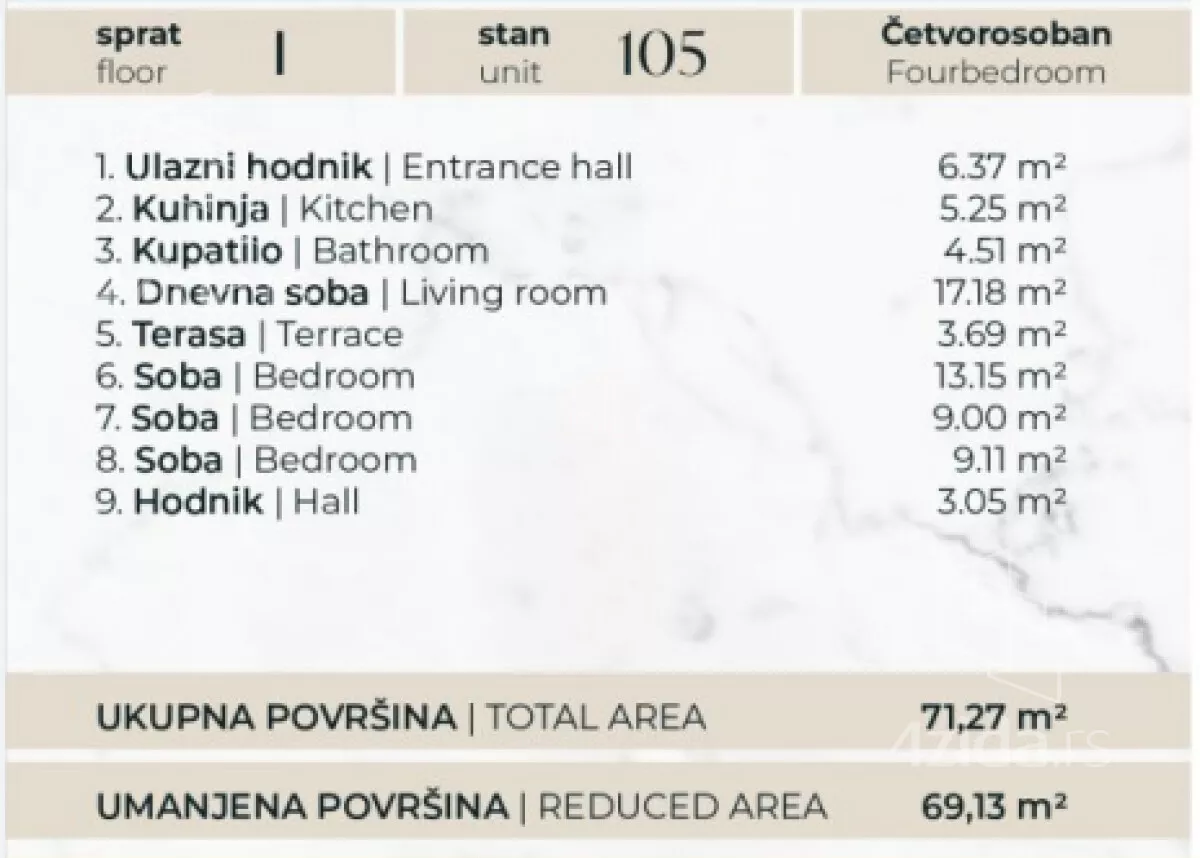 Dvosoban stan | 4zida