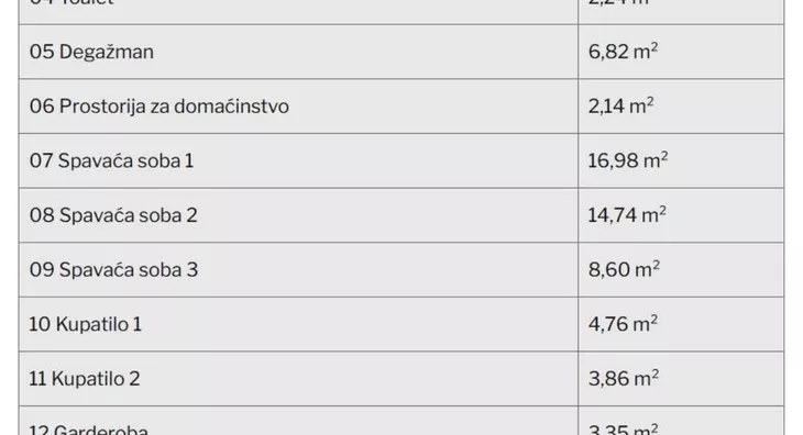 Trosoban stan | 4zida