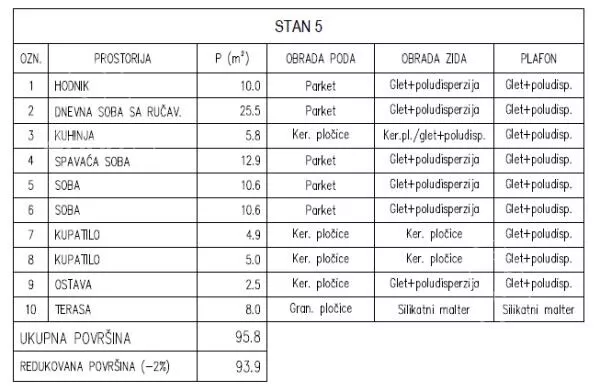 Troiposoban stan | 4zida