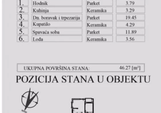 Dvosoban stan | 4zida