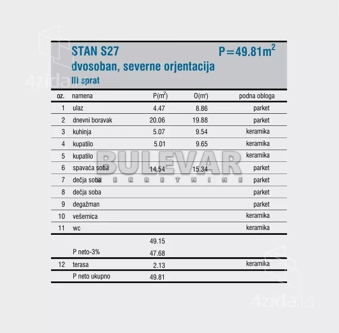 Dvosoban stan | 4zida