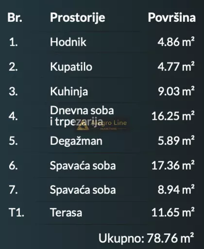 Darvinova pošta | 4zida.rs