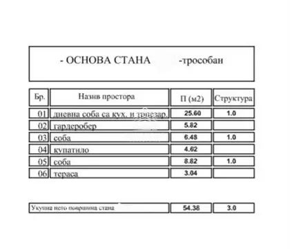 Učiteljsko Naselje | 4zida.rs