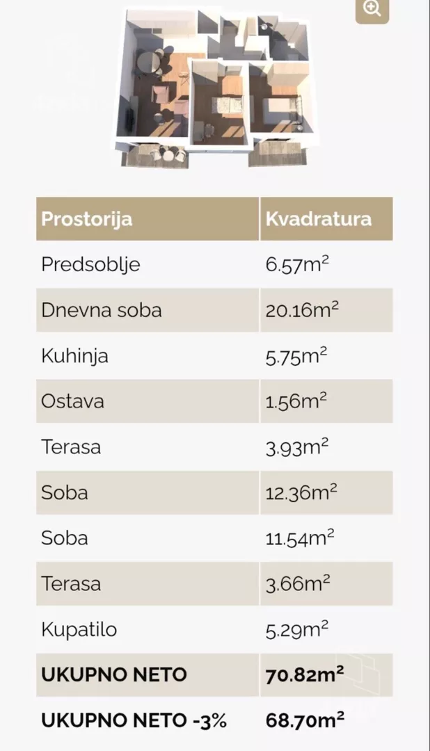 Trosoban stan | 4zida