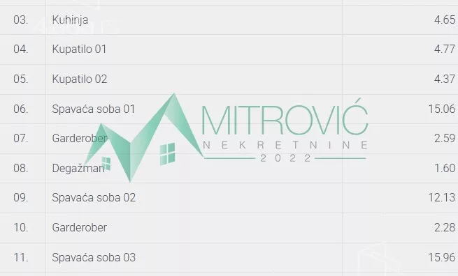 Četvorosoban stan | 4zida