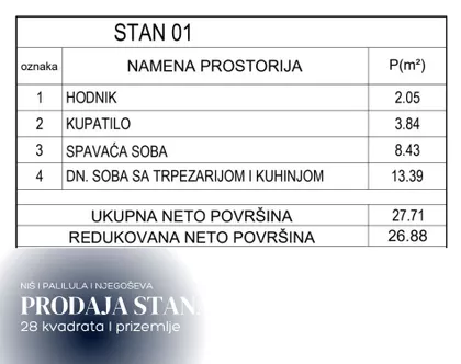 Staro Groblje | 4zida.rs
